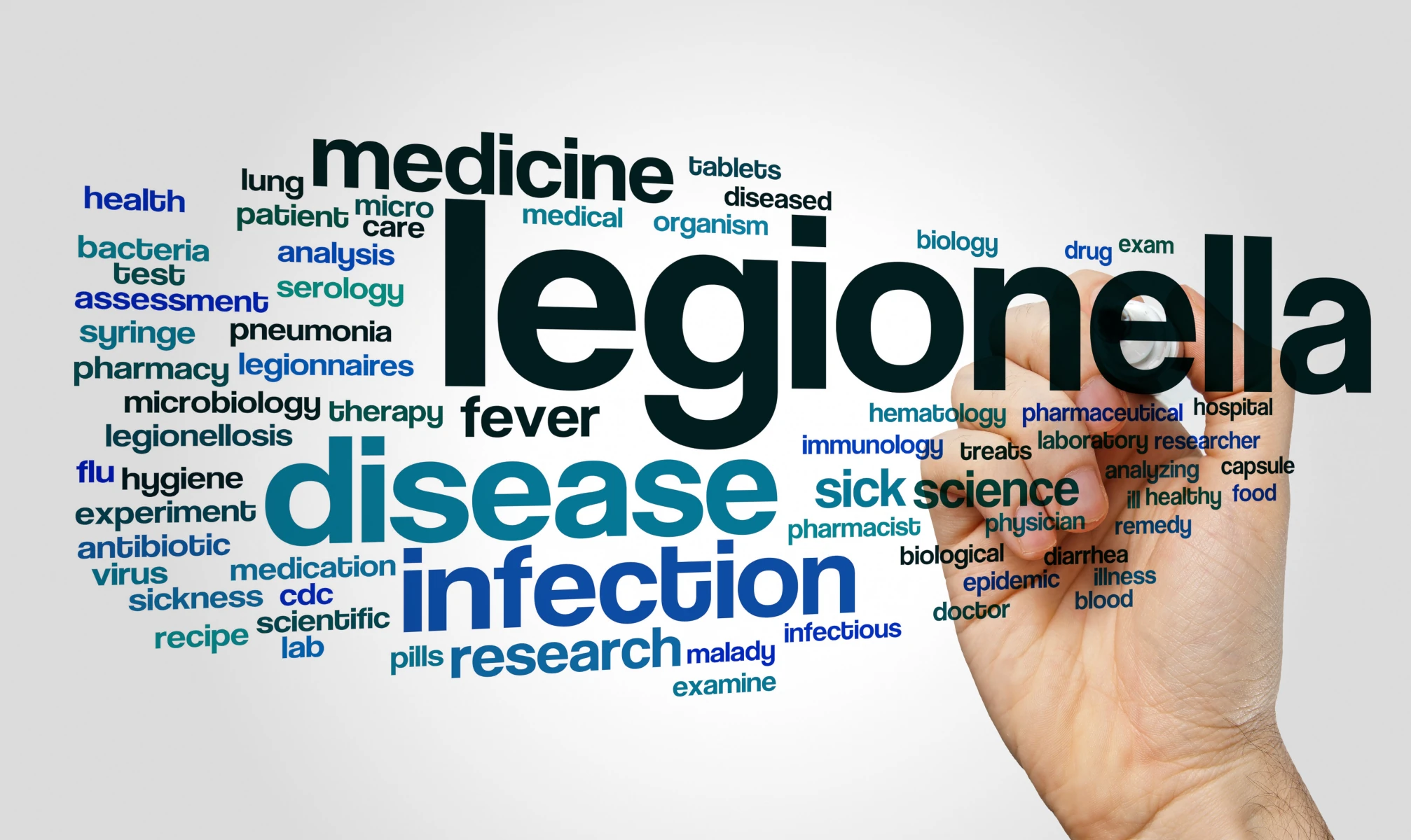 Legionella Management in Schools Featured Image - A Word Cloud